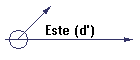 Este (d')